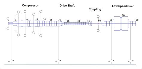 centrifugal pump lateral analysis|Lateral Vibration Analysis .